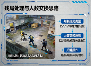 残局处理与人数交换思路的电竞战术分析配图
