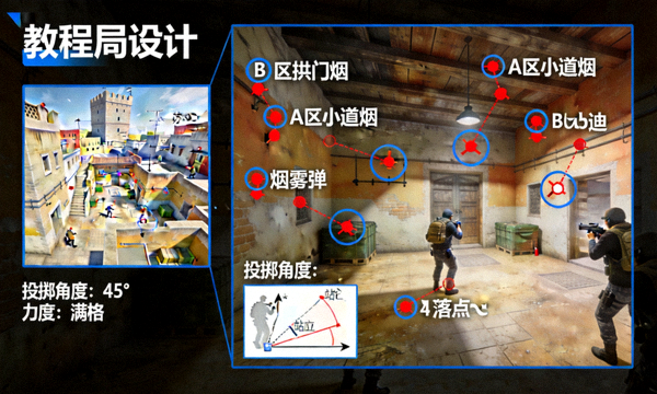 CSGO投掷物高清点位教学与烟雾弹落点示意图