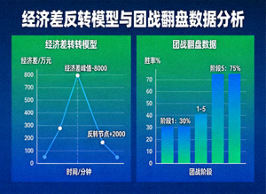经济差反转模型与团战翻盘数据分析配图