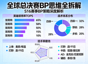 S16全球总决赛BP思维全拆解赛事分析配图